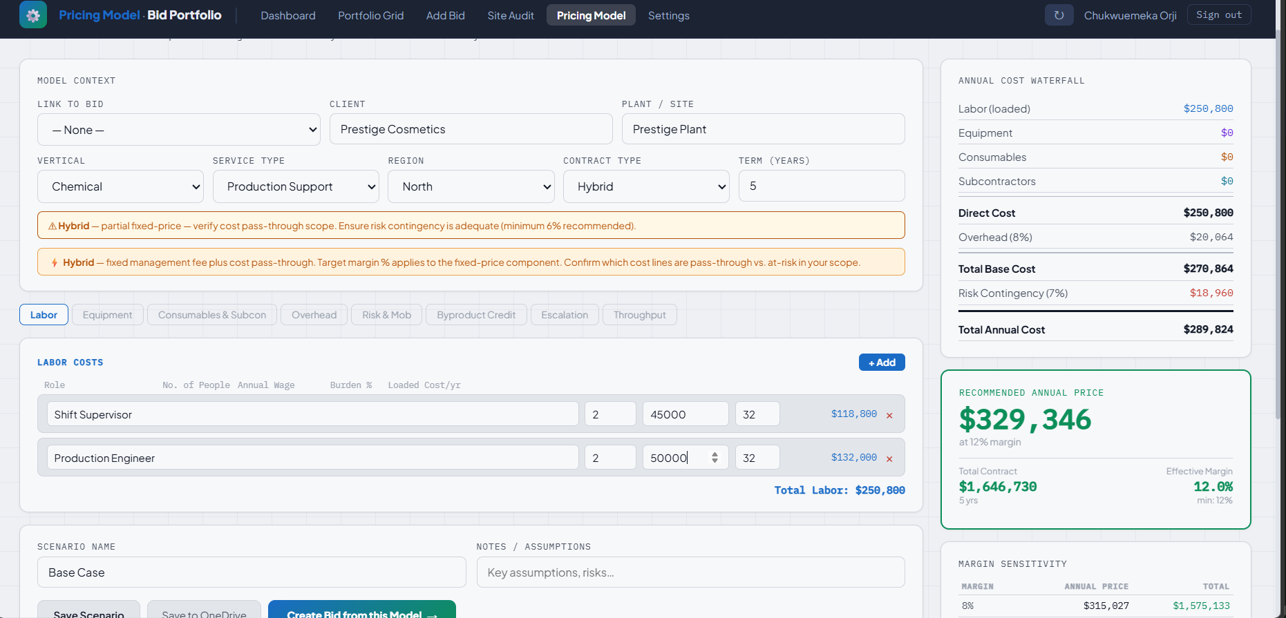 CAO Bid Portfolio — Pricing Model
