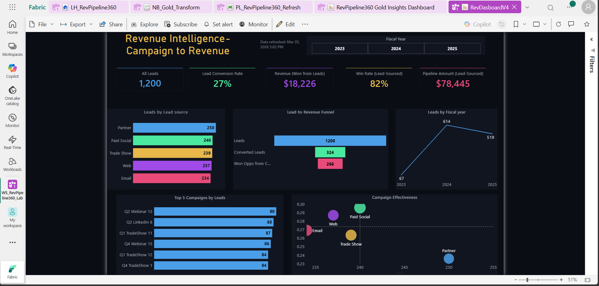 Revenue Intelligence Dashboard
